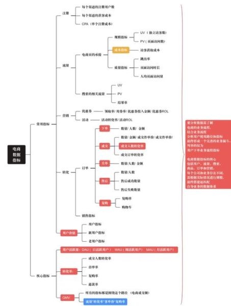如何提升网站转化率_电商详情页优化技巧