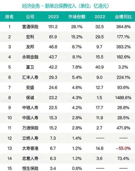 互联网保险平台哪家好_2024年最新排名