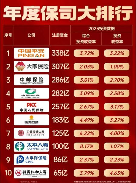 互联网保险平台哪家好_2024年最新排名