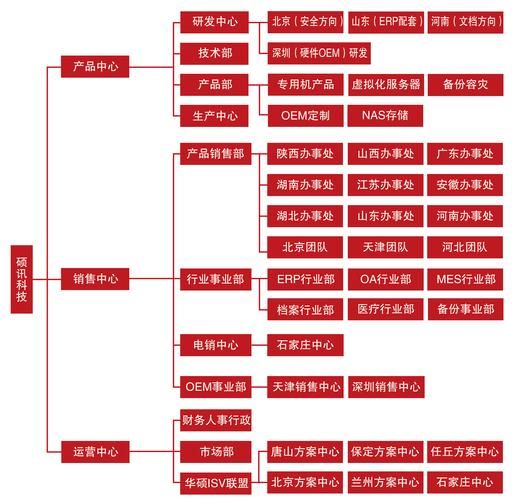 it行业岗位分布_哪些城市机会最多