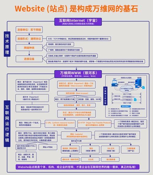 互联网关联产业有哪些_如何抓住红利