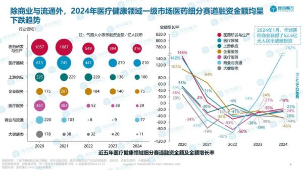 医疗行业未来五年发展趋势_普通人如何抓住医疗投资红利