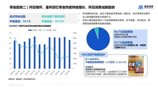零食市场前景如何_2024年还能入局吗