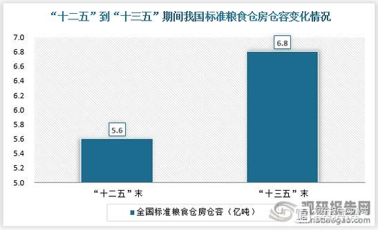 粮油行业现状如何_未来五年发展机会在哪