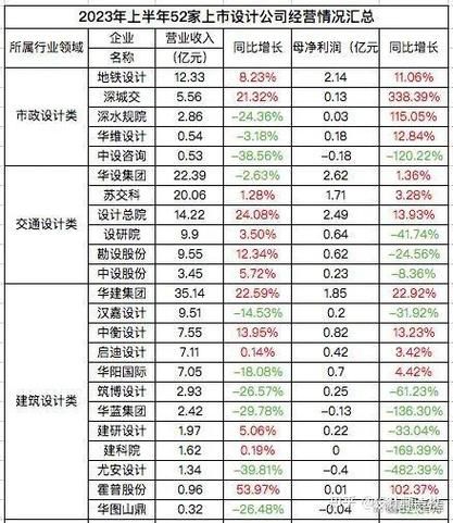 建筑行业前景怎么样_2024年还能投资吗
