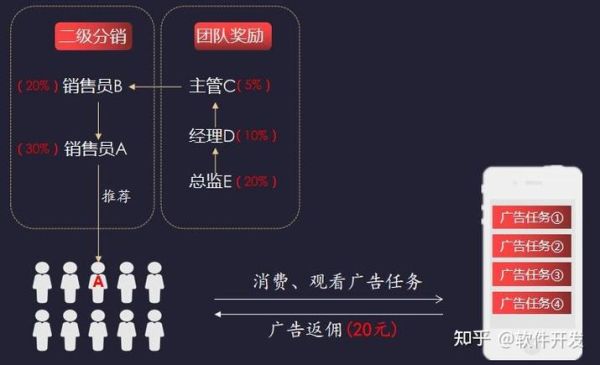 互联网产业代理怎么做_代理模式有哪些