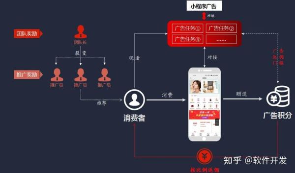 互联网产业代理怎么做_代理模式有哪些