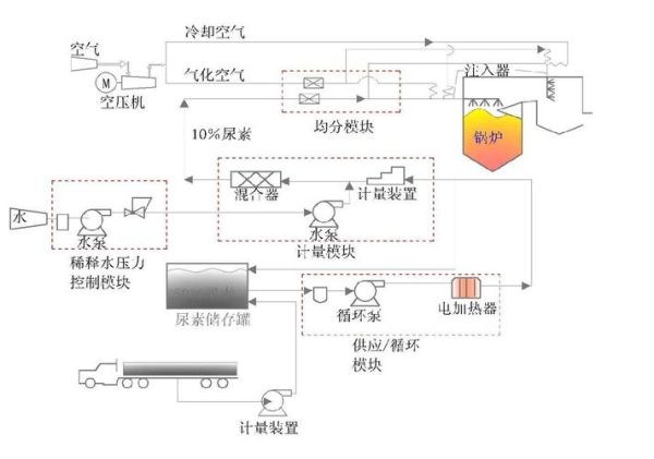 郴州HW49脱硝公司哪家好_HW49脱硝技术原理
