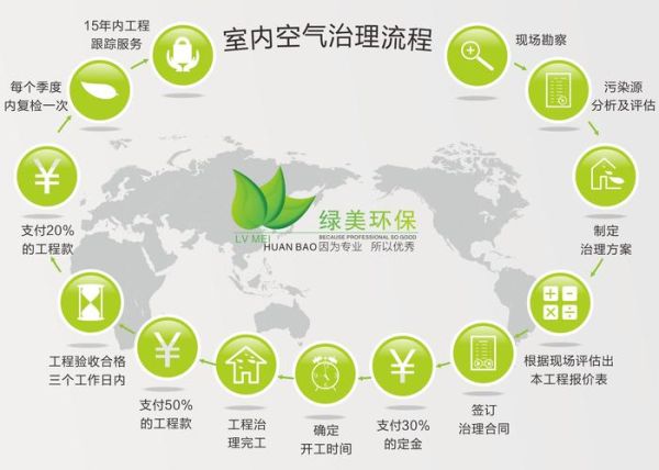 环境技术有限公司哪家好_环保治理方案怎么选