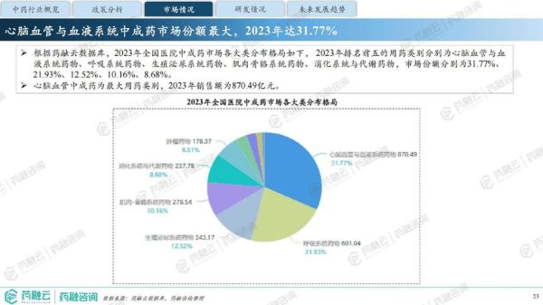 中药行业前景怎么样_中药发展趋势2024
