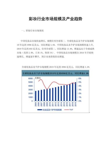 彩妆行业前景怎么样_彩妆行业未来趋势