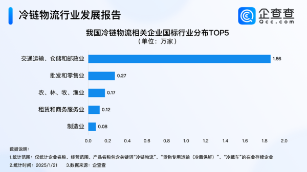 中国物流行业未来发展趋势_物流企业如何降本增效