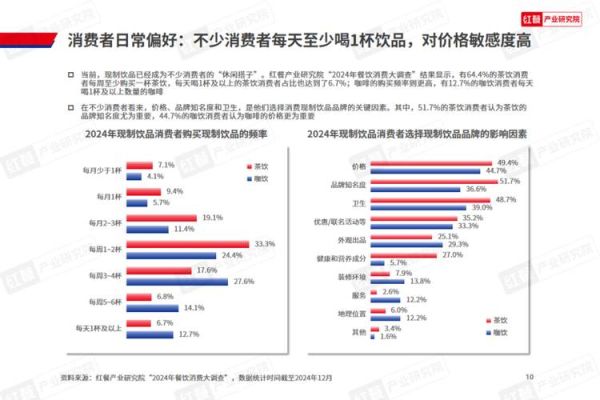 酒水饮料行业前景如何_2024年酒水饮料行业趋势