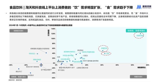 酒水饮料行业前景如何_2024年酒水饮料行业趋势