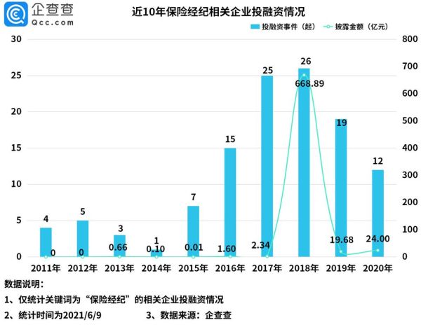 互联网保费收入结构图怎么看_互联网保险占比多少