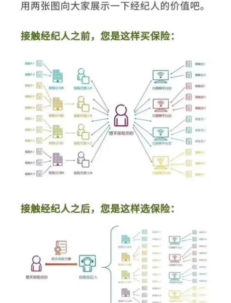 互联网保险中介优势有哪些_如何规避劣势
