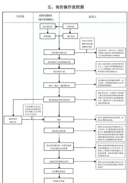 mro工业品采购流程_如何降低mro采购成本