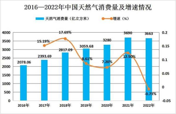中国天然气前景如何_未来十年供需格局解析