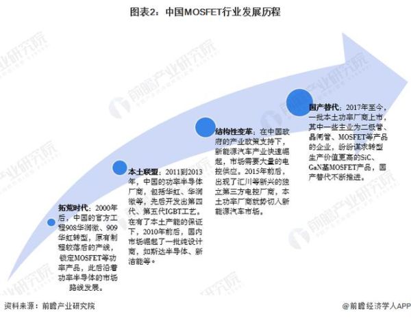 半导体行业未来五年发展趋势_半导体行业2024年市场规模预测
