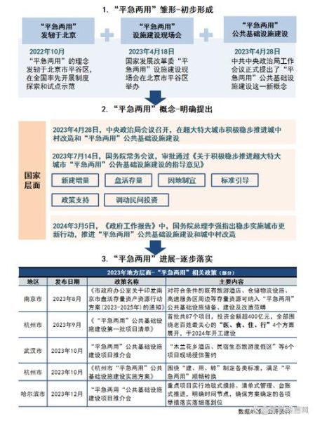 基础建设行业前景怎么样_基础建设行业有哪些投资机会