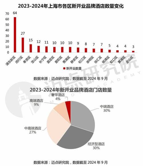 酒店投资前景怎么样_2024年还能赚钱吗