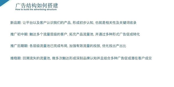 互联网广告投放策略有哪些_如何精准触达目标用户