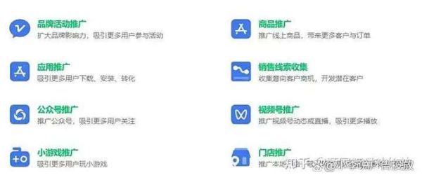 互联网广告投放策略有哪些_如何精准触达目标用户