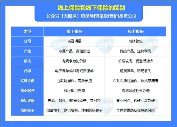 互联网保险政策解读_网上买保险可靠吗