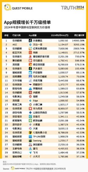 移动互联网媒介排名_如何提升品牌曝光