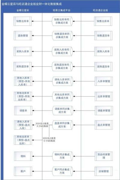 大财咨询管理有限公司怎么样_服务流程