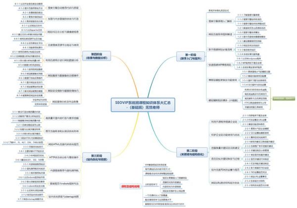 移动端SEO怎么做_如何提高手机端排名