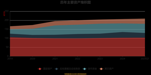 中国中铁股票值得长期持有吗_中国中铁未来五年盈利增长点在哪