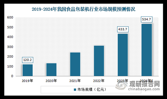 食品工业未来五年发展趋势_食品企业如何抓住新机遇