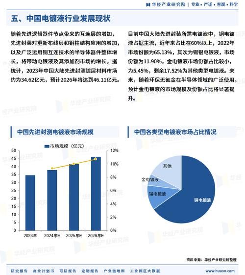 电镀行业前景怎么样_电镀技术未来发展趋势