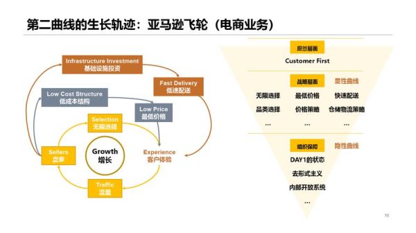阿里巴巴行业结构分析_阿里巴巴如何细分行业