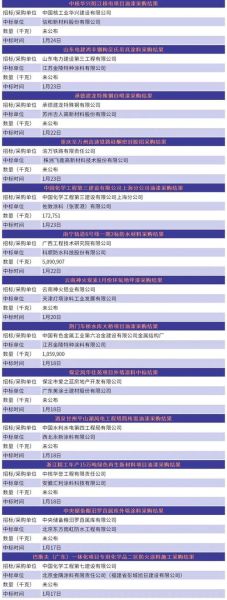 苏州淞港热能怎么样_苏州淞港热能售后电话