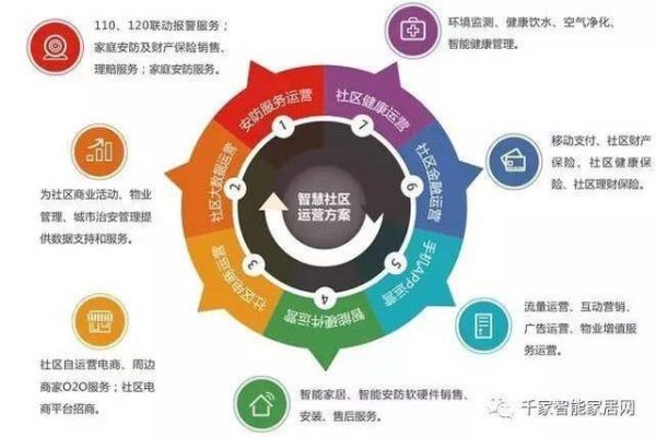 社区服务有哪些项目_社区服务如何盈利