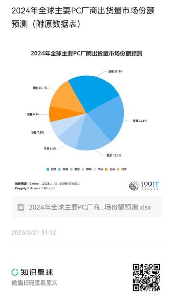 全球互联网用户数量_2024年最新统计