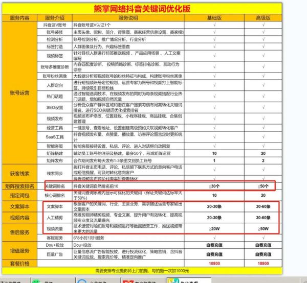 代运营前景怎么样_代运营赚钱吗