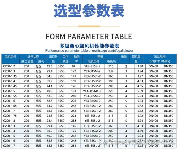 浙江浩龙风机有限公司怎么样_工业离心风机选型技巧