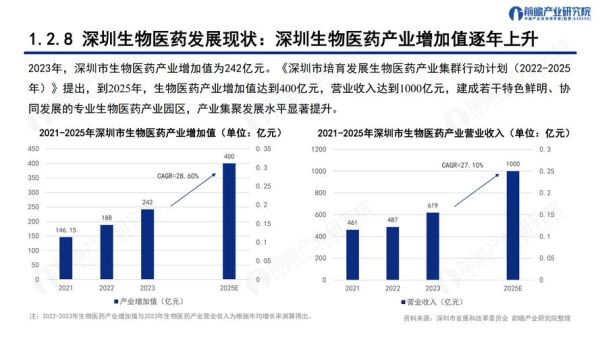 生物医疗前景如何_未来十年有哪些投资机会