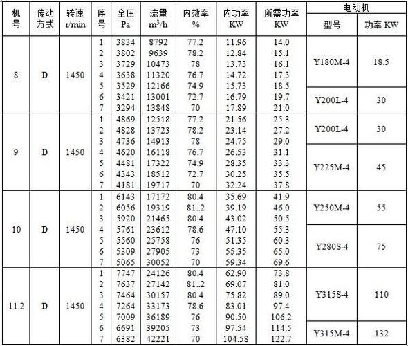 浙江浩龙风机有限公司怎么样_工业离心风机选型技巧