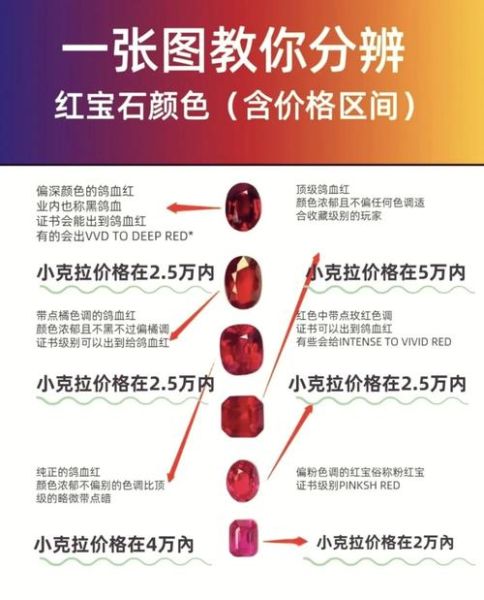 天然红宝石怎么鉴别真假_缅甸红宝石价格多少钱一克拉
