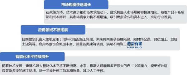 建筑智能化前景如何_建筑智能化未来趋势