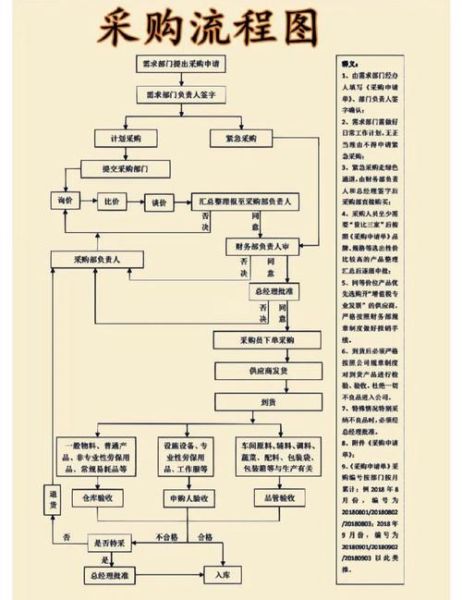 重庆国环科贸有限公司怎么样_环保设备采购流程