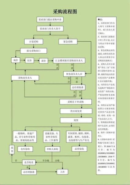 重庆国环科贸有限公司怎么样_环保设备采购流程