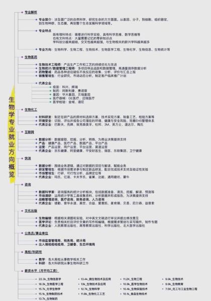 生物技术专业就业前景怎么样_生物技术专业学什么课程