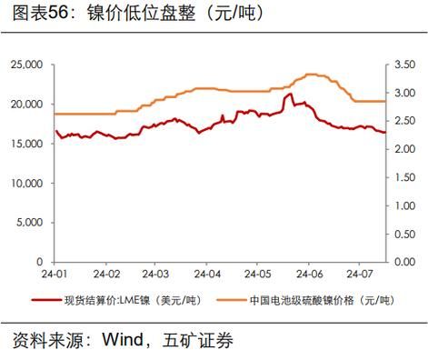 镍价格走势分析_镍矿供应紧张怎么办