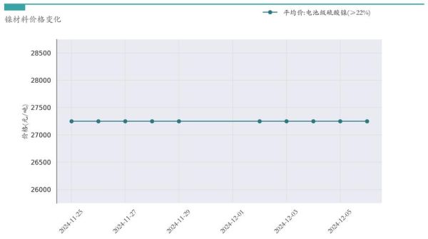镍价格走势分析_镍矿供应紧张怎么办