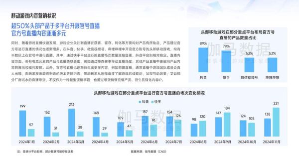 中国移动互联网用户增长趋势_2024年移动营销怎么做
